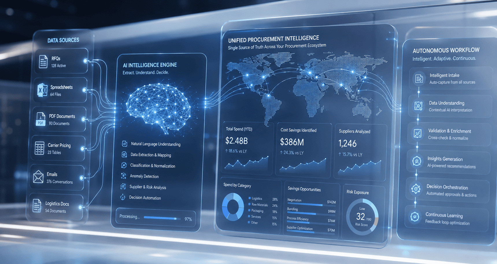 Building AI Procurement Intelligence Systems
